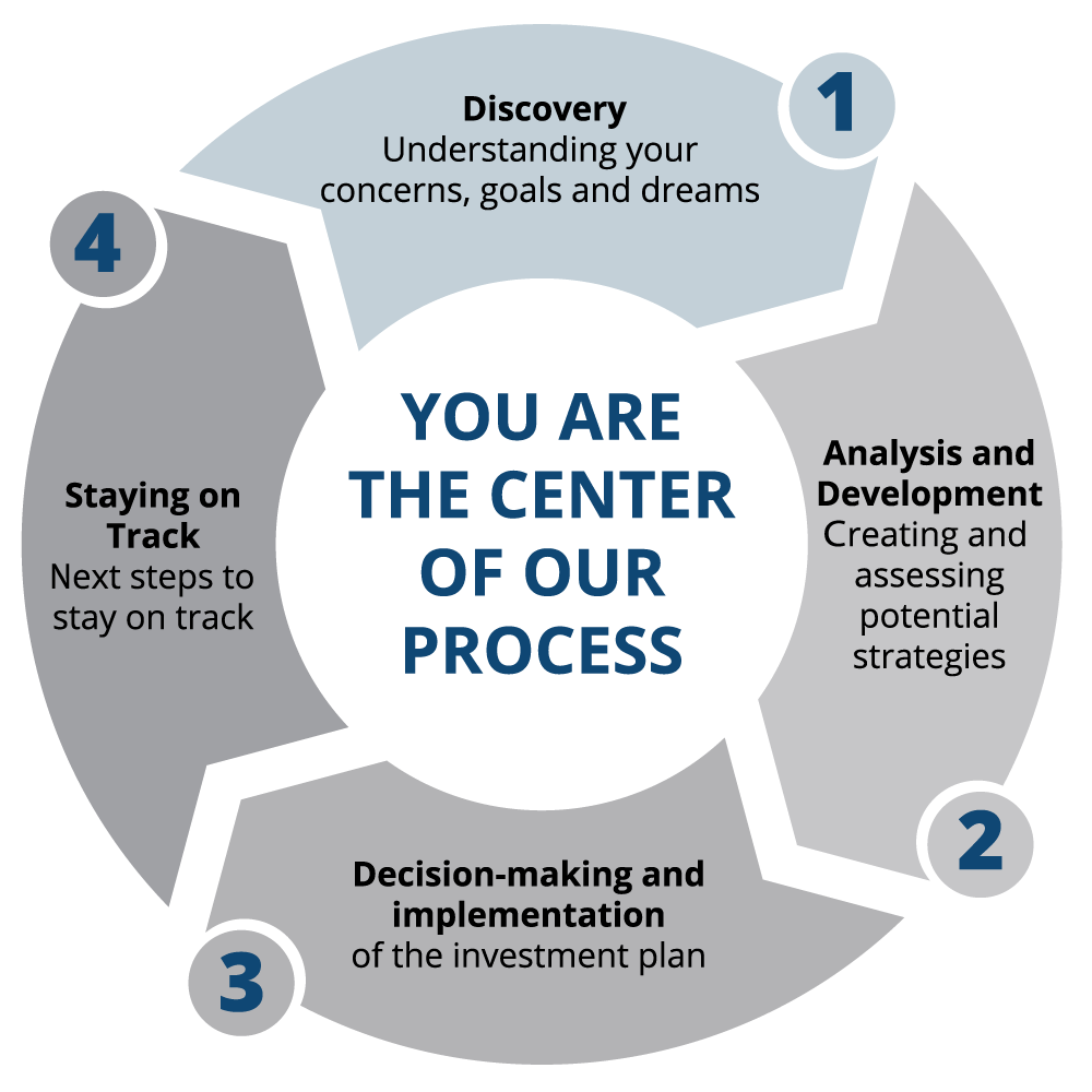 4-process_circle_web